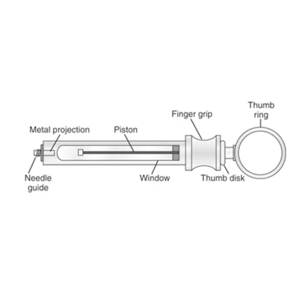 Dental Syringe Non Aspirating 2.2ml - Image 3